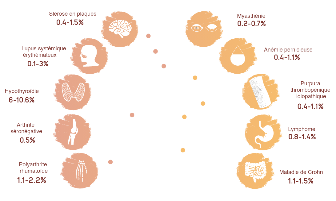 3.0_Disease_Burden_Colour_Desktop_0