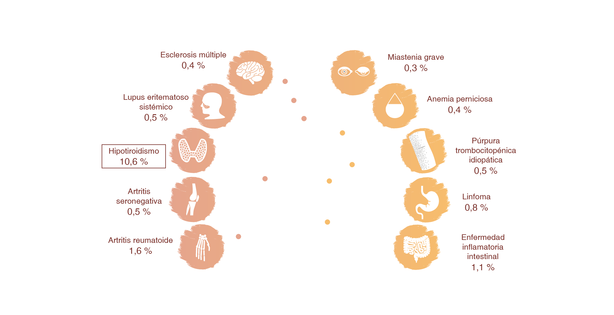 INT2106_Inctye_Vitiligo_Website_Graphics_R2V2-es-ES_Comorbidities_Desktop